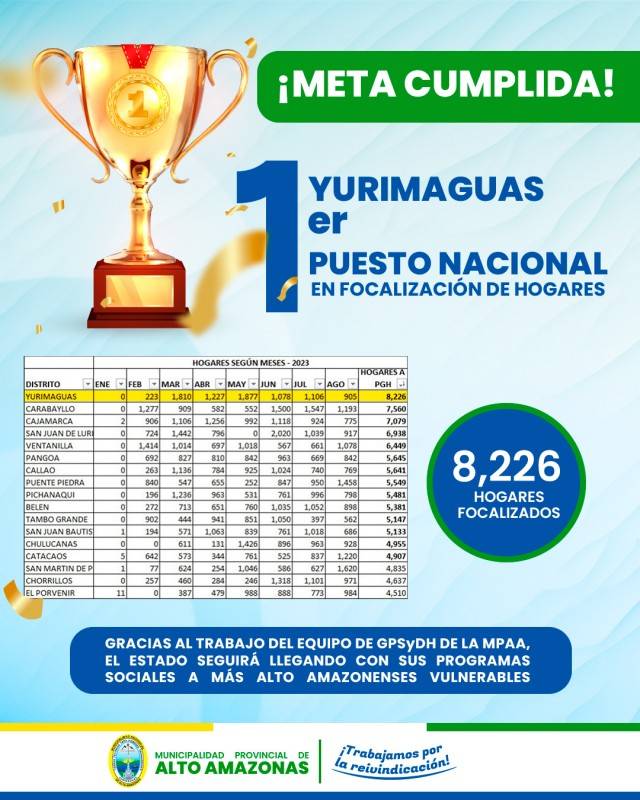 MPAA OBTUVO EL 1ER LUGAR A NIVEL NACIONAL EN FOCALIZACI&Oacute;N DE HOGARES